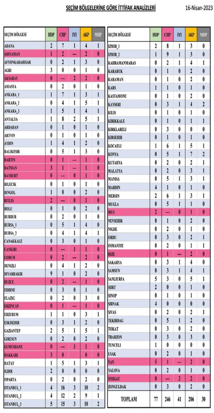 polimetre-analizin-arastirmasina-gore-halil-ercan-meclise-gidiyor.jpg